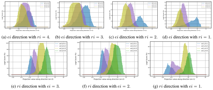 Figure 68