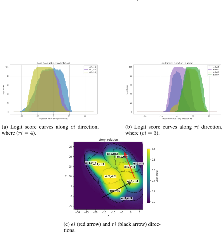 Figure 69