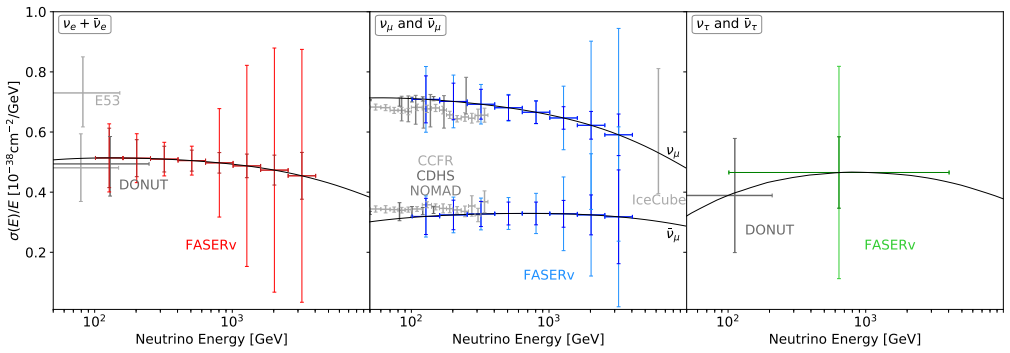 Figure 2.5