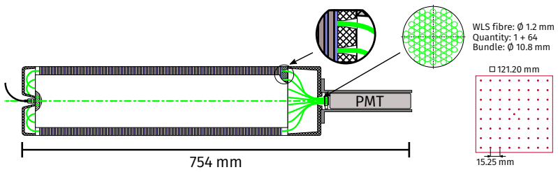 Figure 3.3