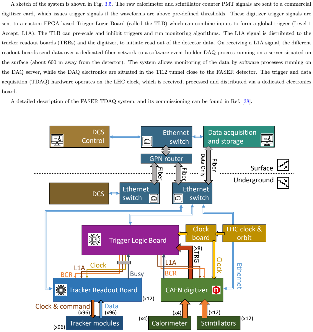 Figure 3.5