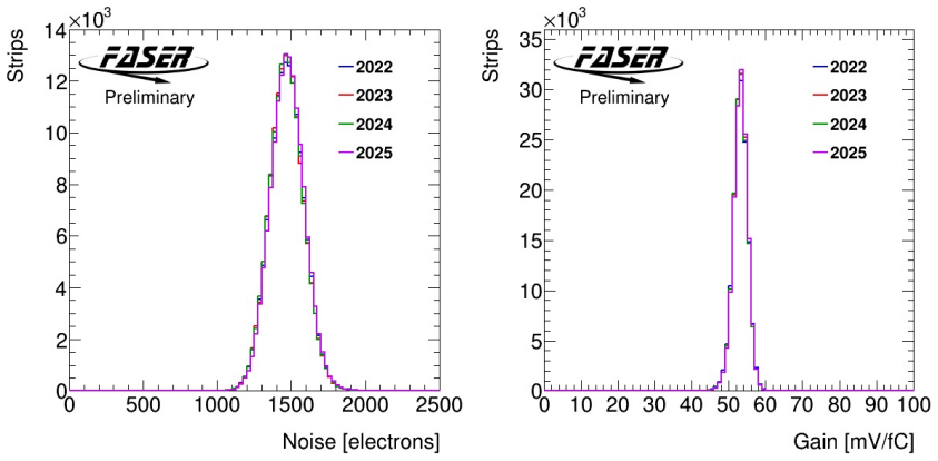 Figure 5.3