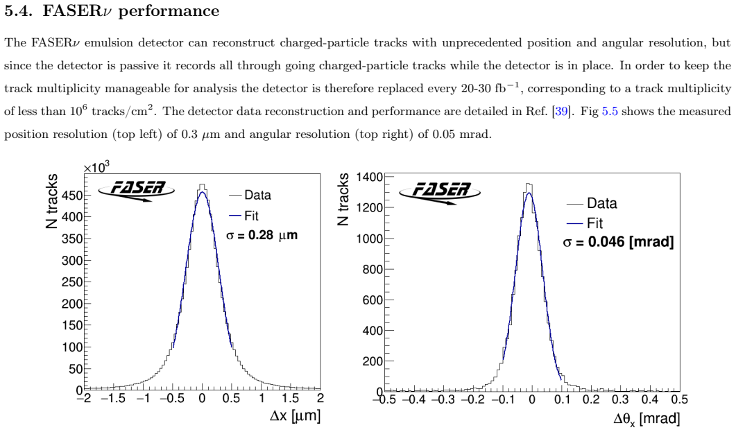 Figure 5.5