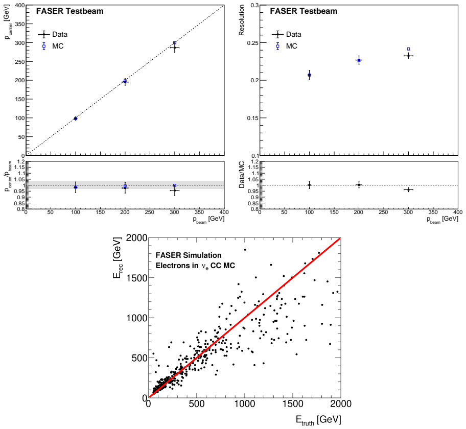 Figure 5.6