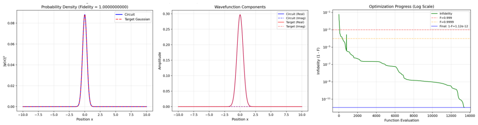 Figure 2.2