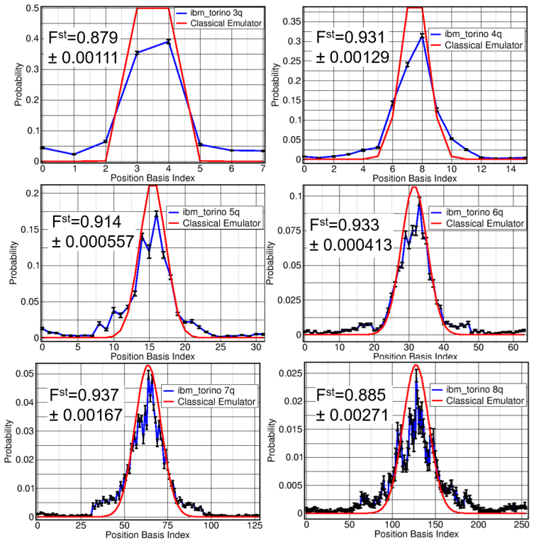Figure 2.3