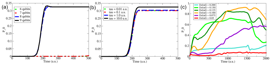 Figure 3.7