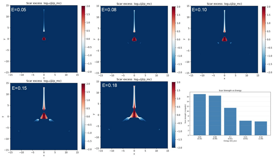 Figure 7.7