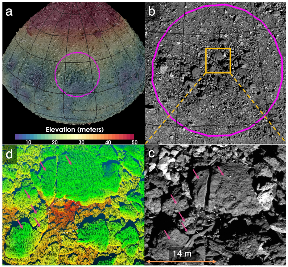Figure 21