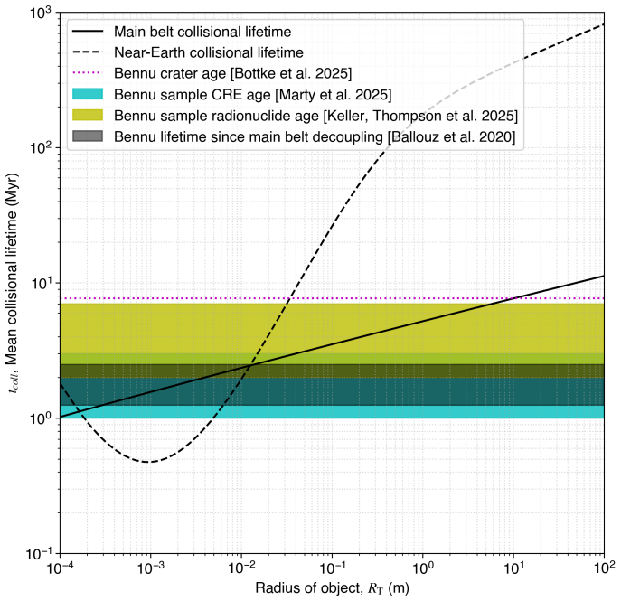 Figure 22