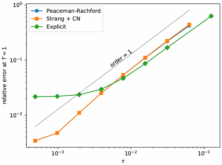 Figure 7