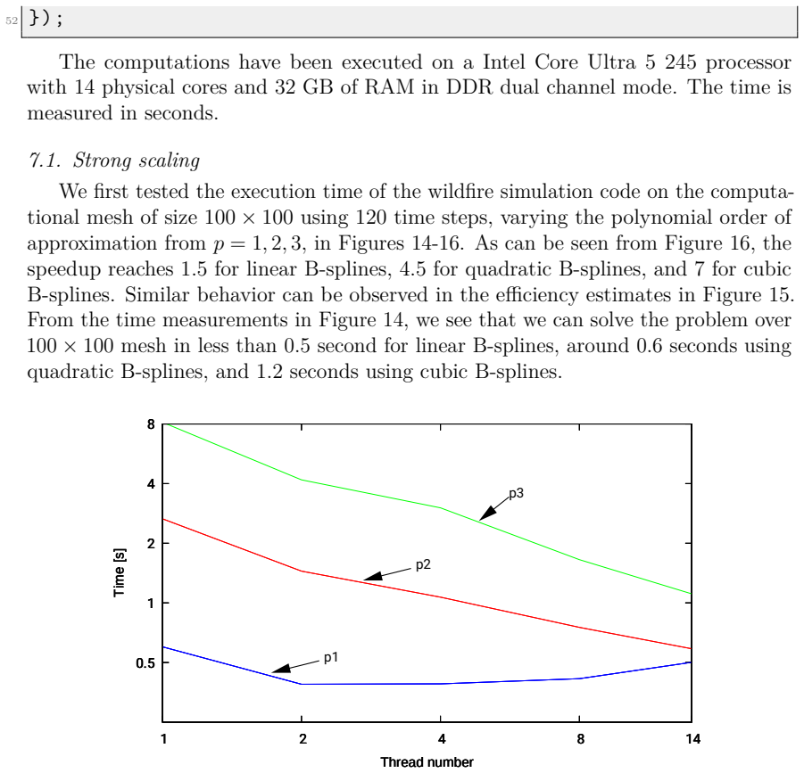Figure 14