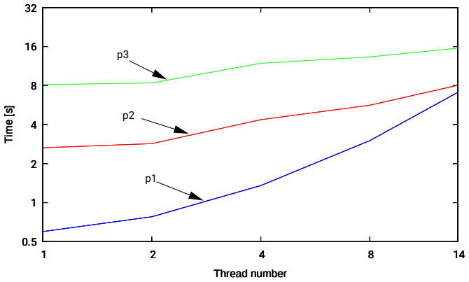 Figure 23
