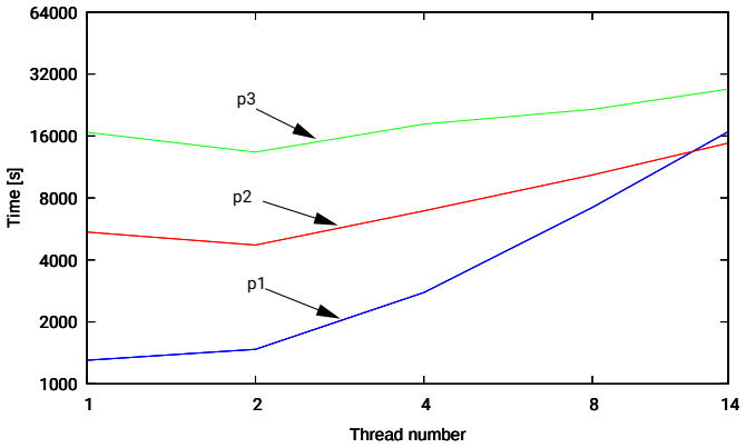 Figure 25