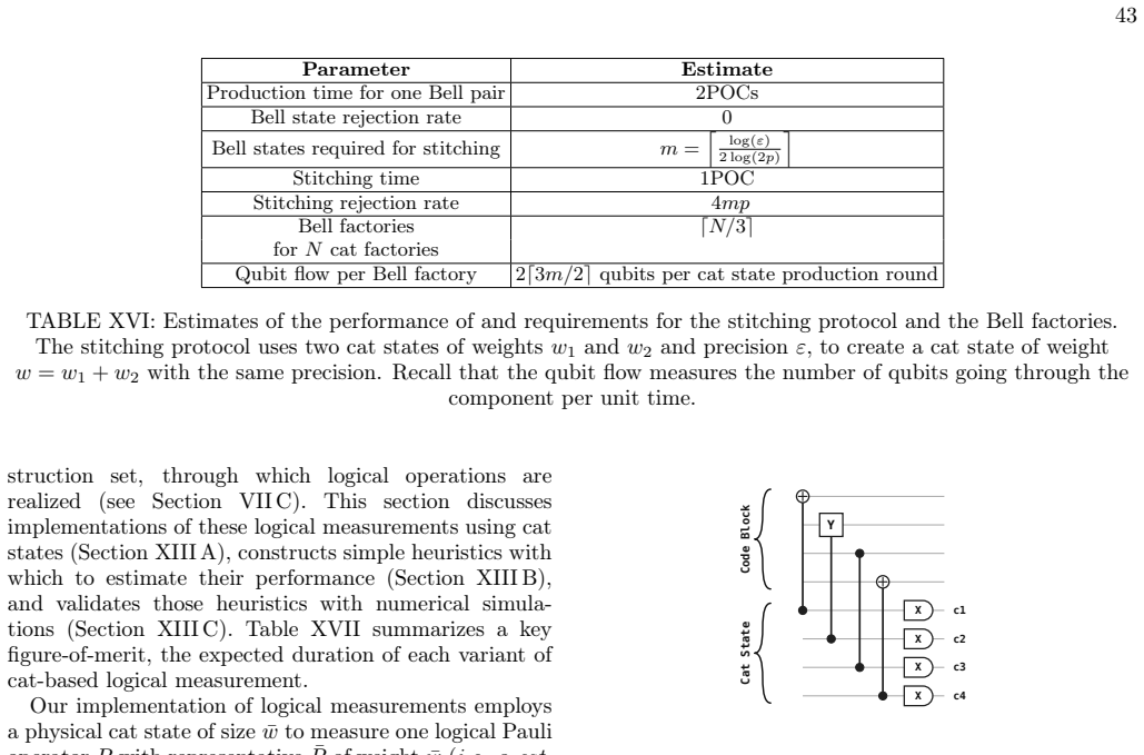 Figure 25