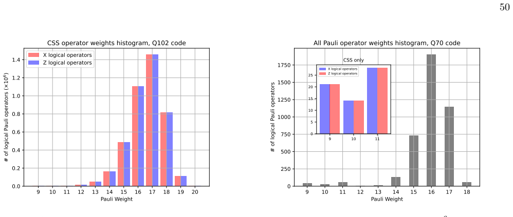 Figure 37