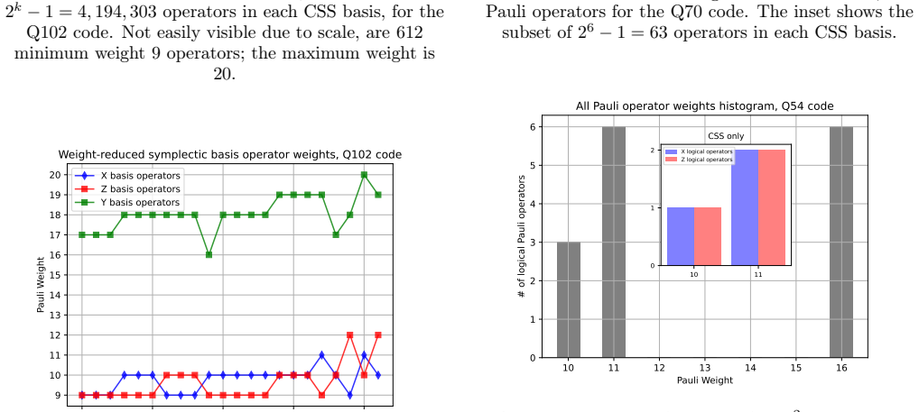 Figure 40