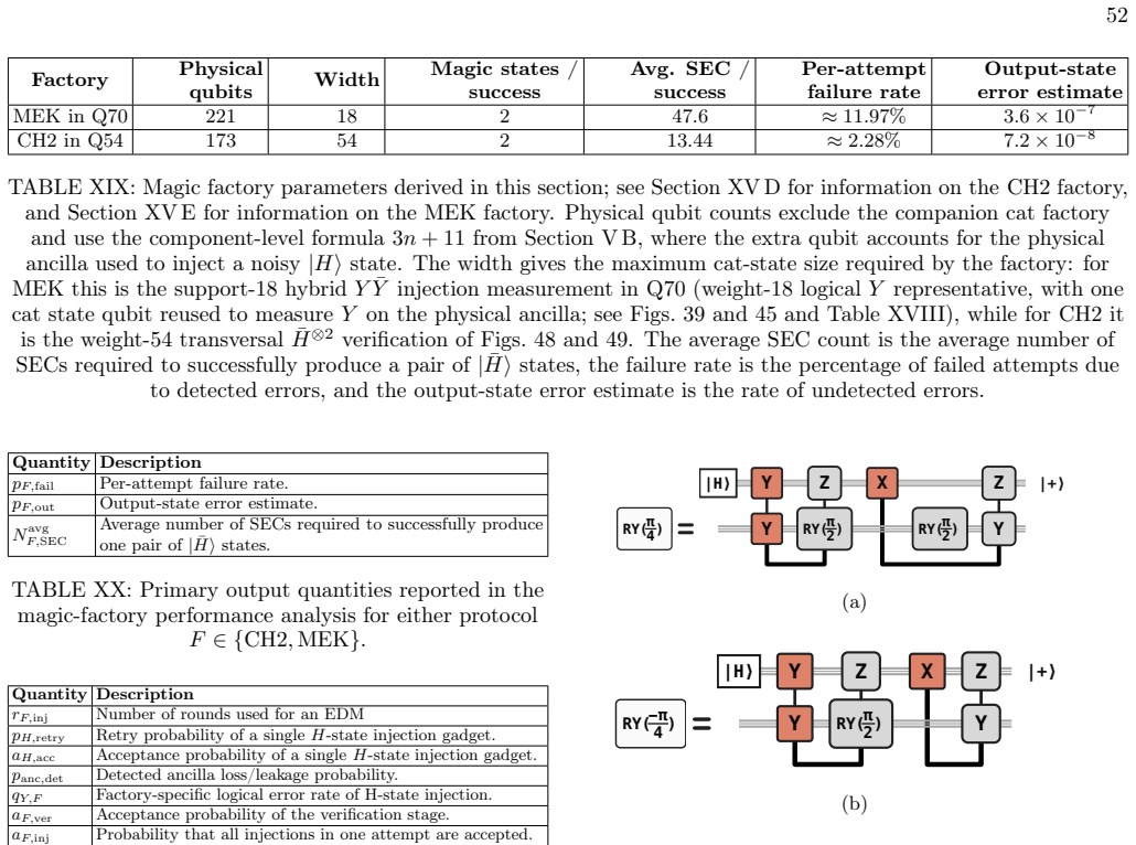 Figure 43