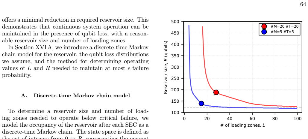 Figure 52