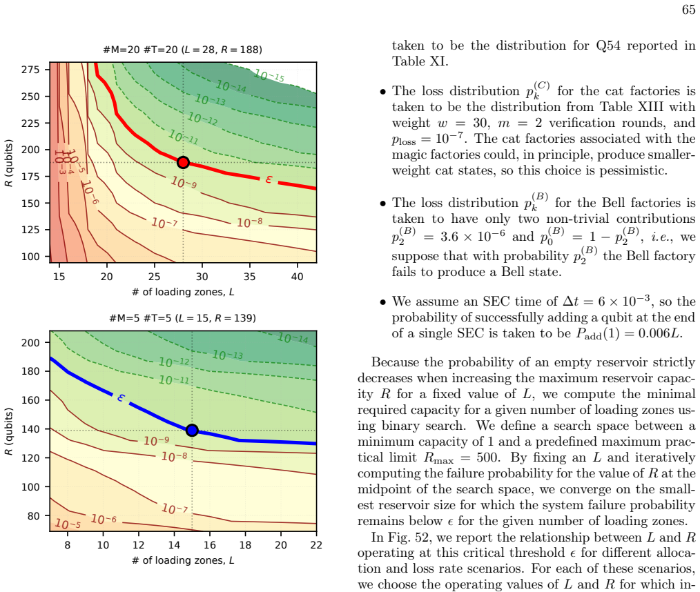 Figure 53