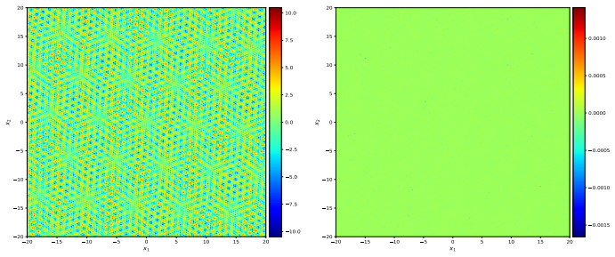 Figure 13