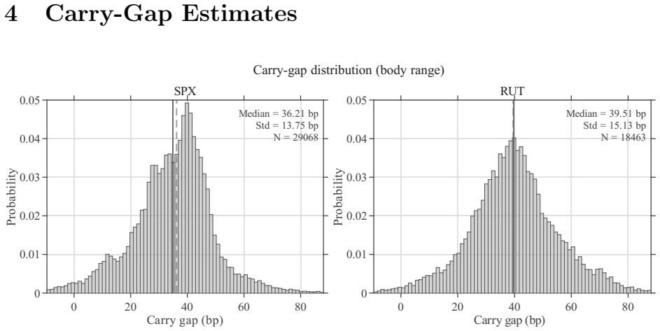 Figure 4.1