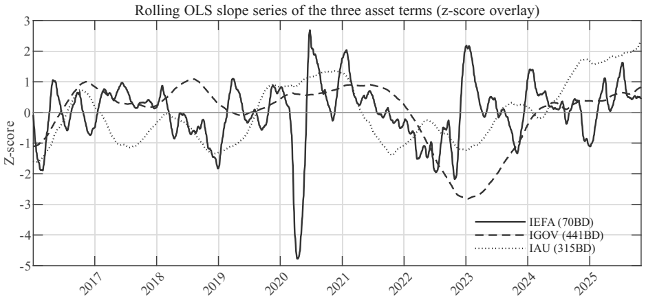 Figure 4.2