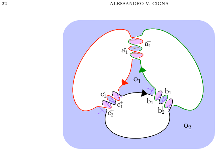 Figure 14