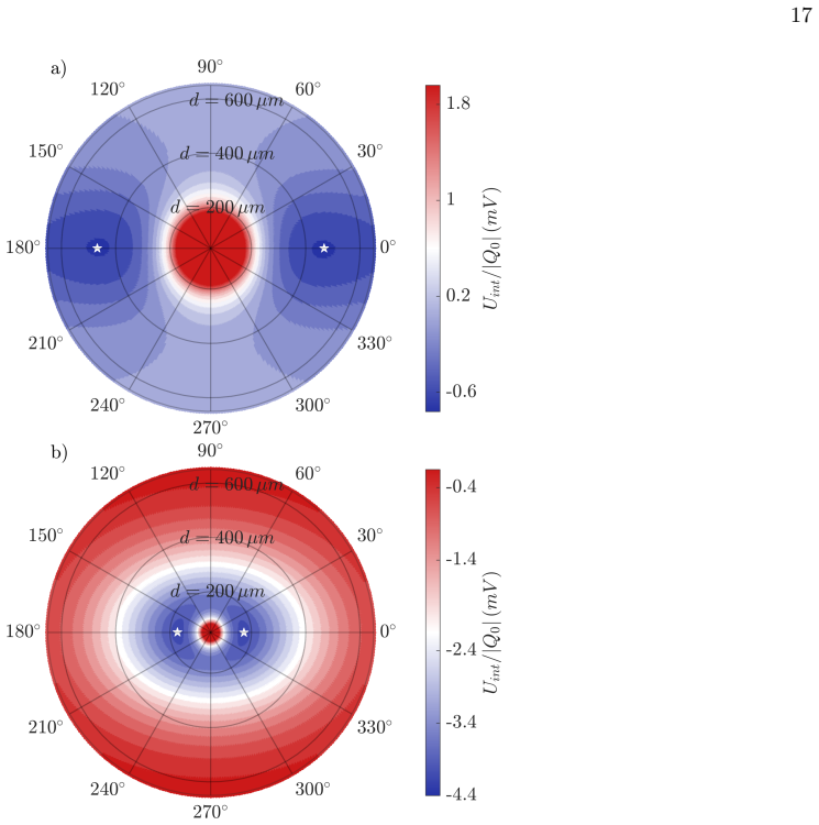 Figure 20