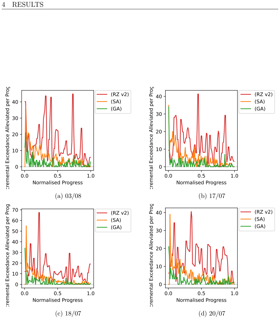 Figure 20