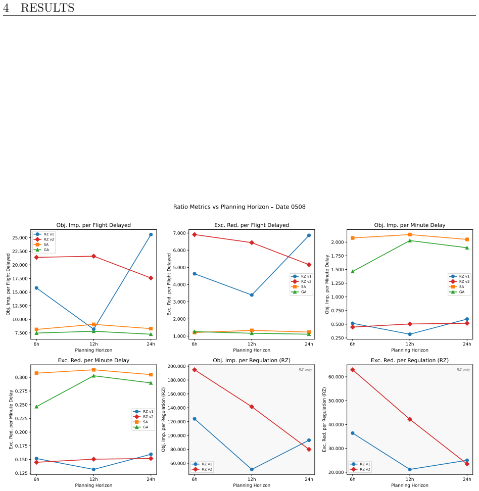 Figure 25