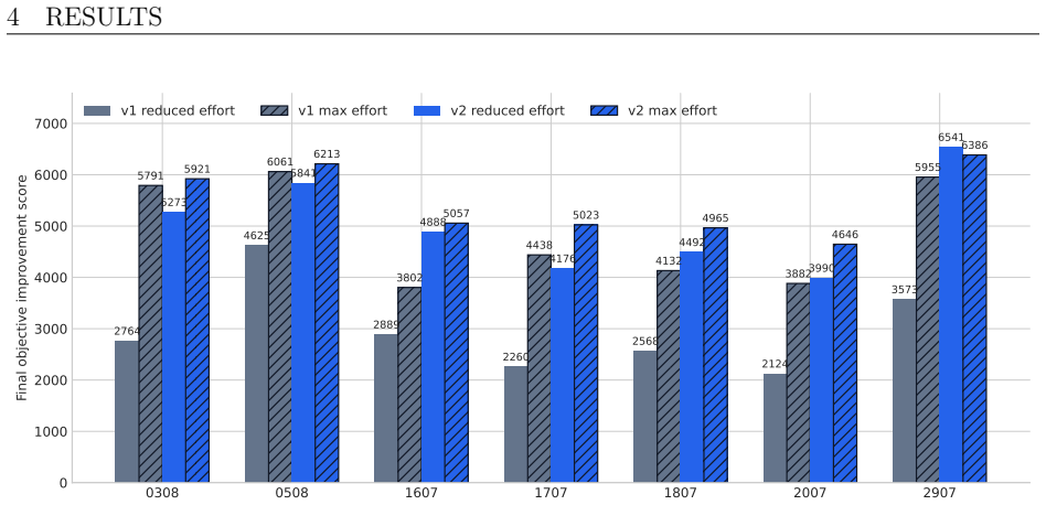 Figure 27