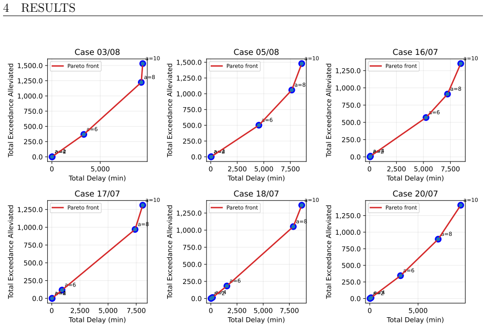 Figure 28