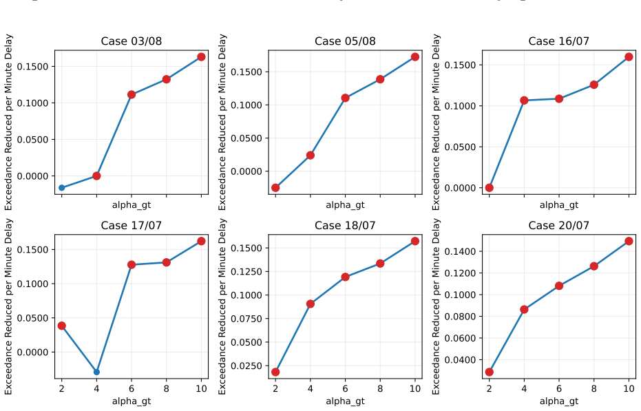 Figure 29