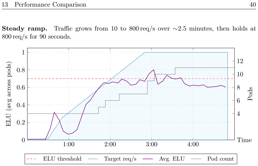 Figure 22