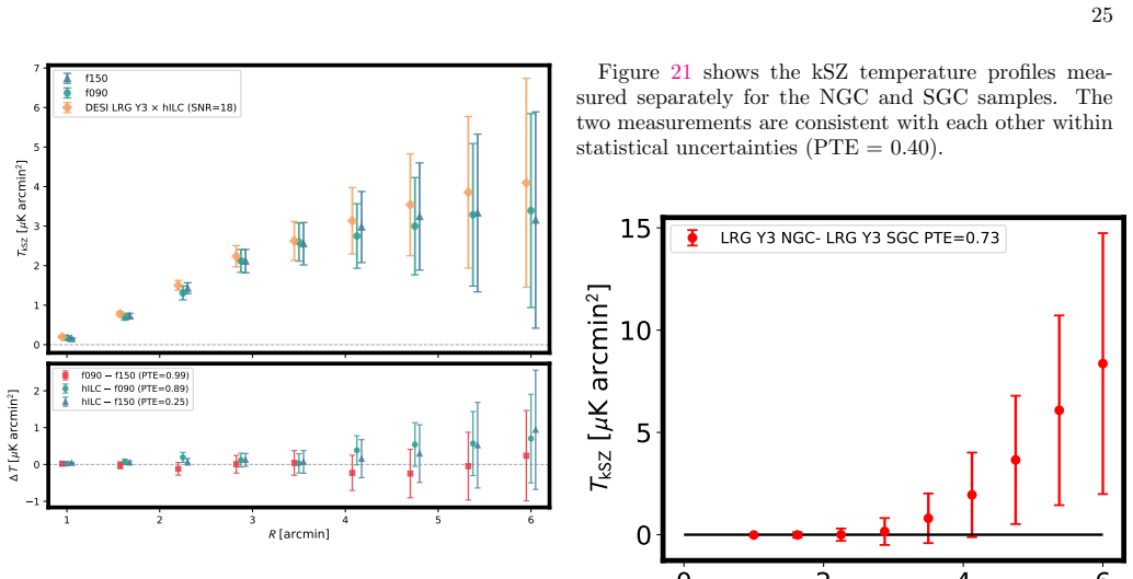 Figure 20
