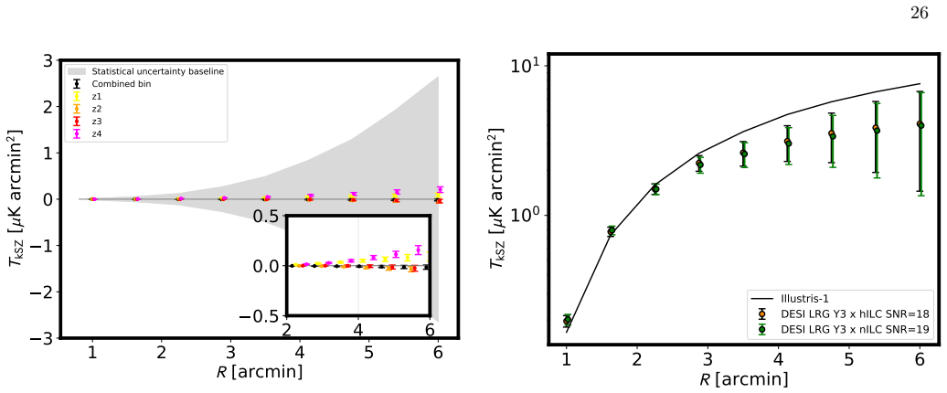 Figure 22