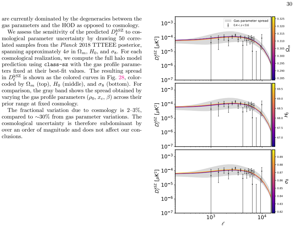 Figure 28