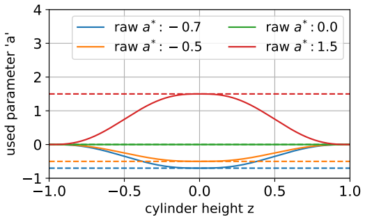 Figure 16