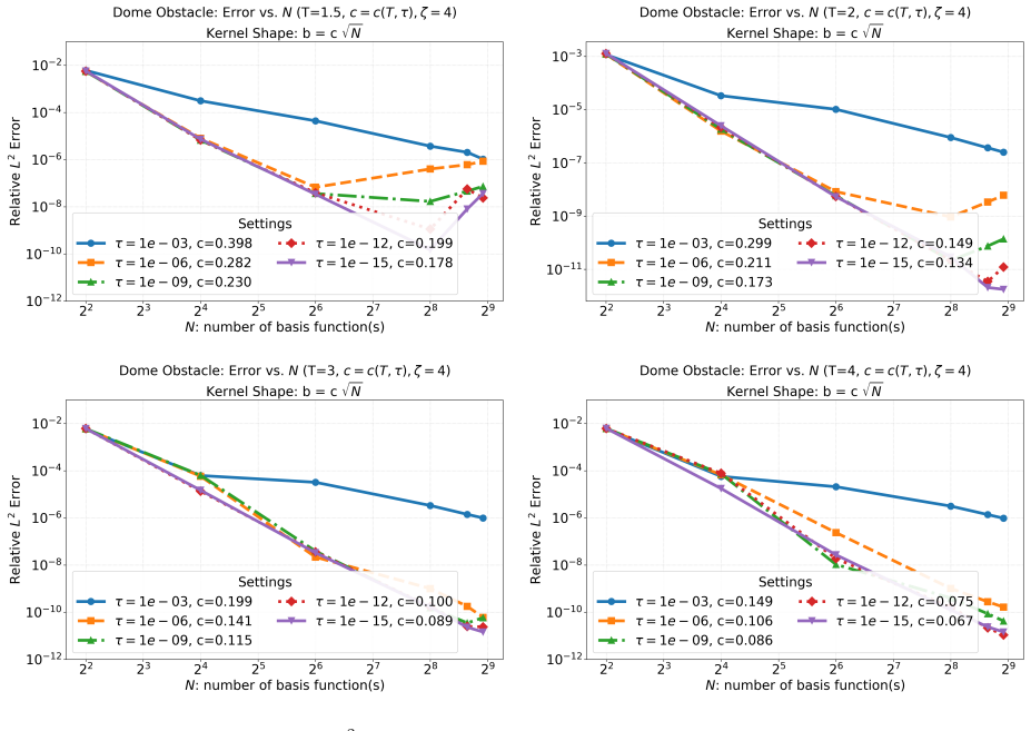 Figure 23