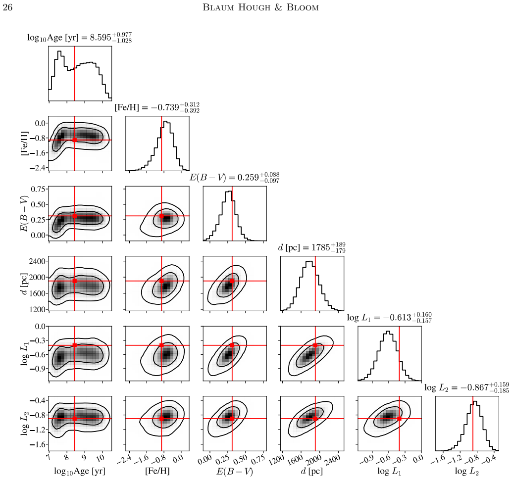 Figure 17