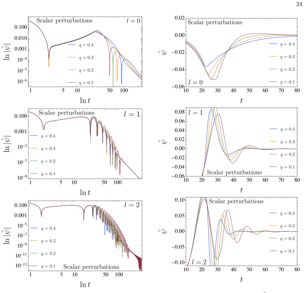 Figure 21