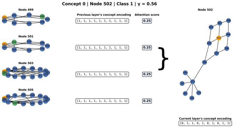 Figure 18