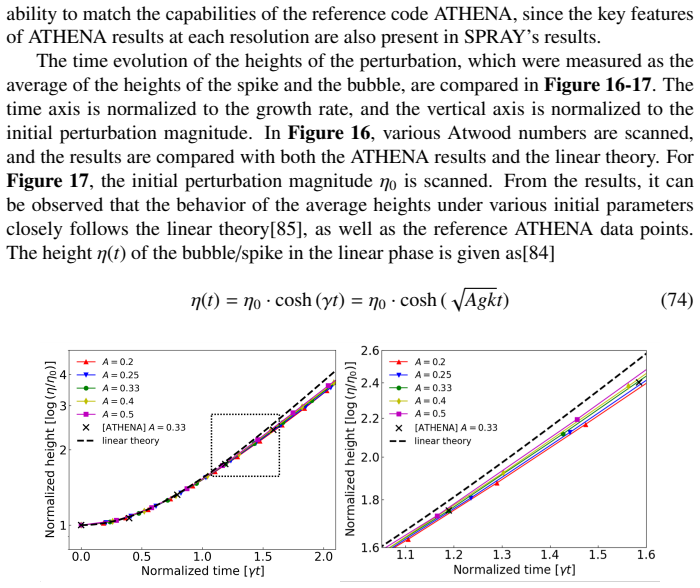 Figure 16