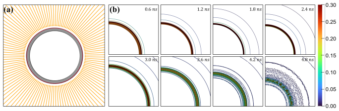 Figure 20