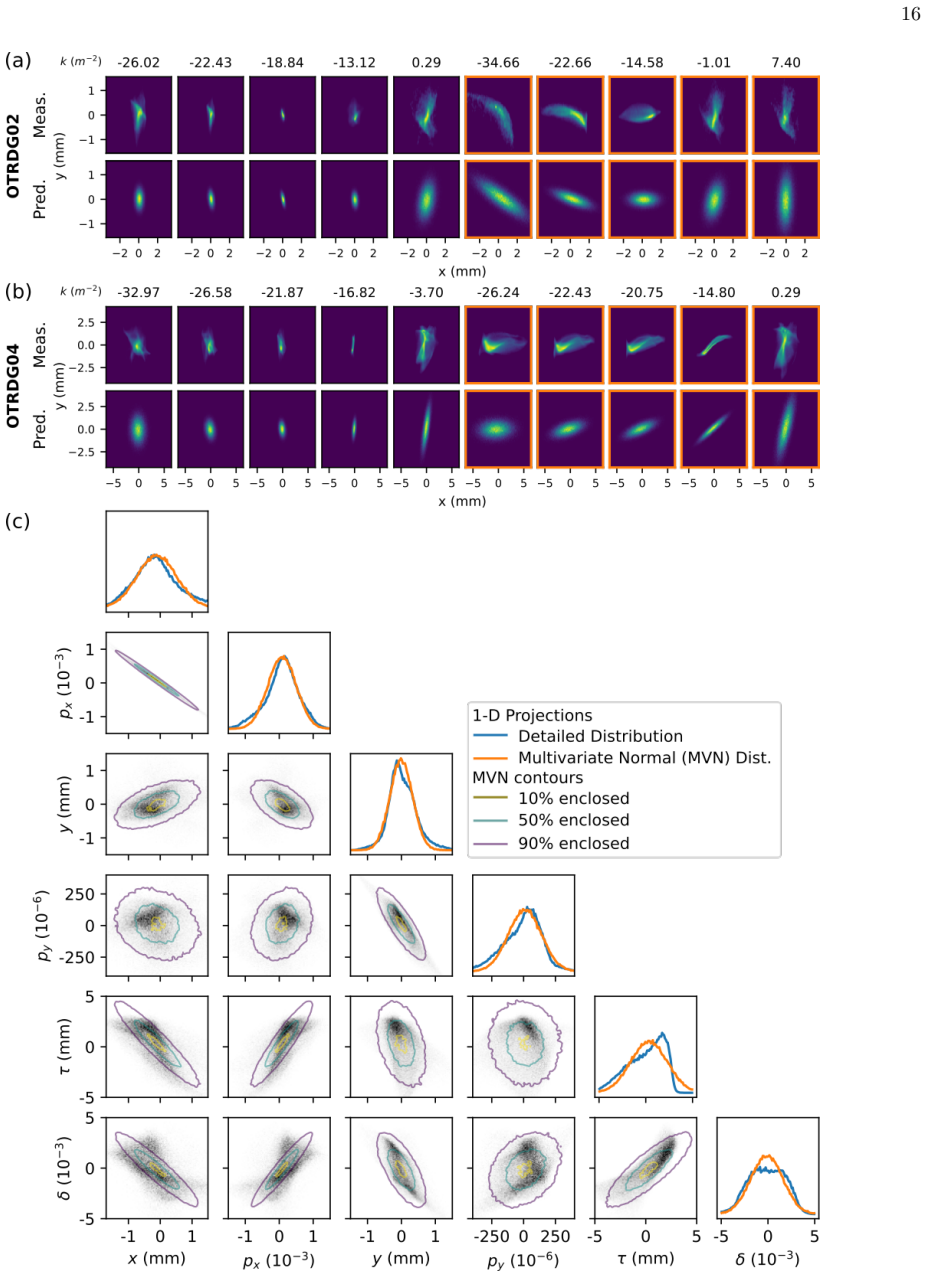 Figure 12