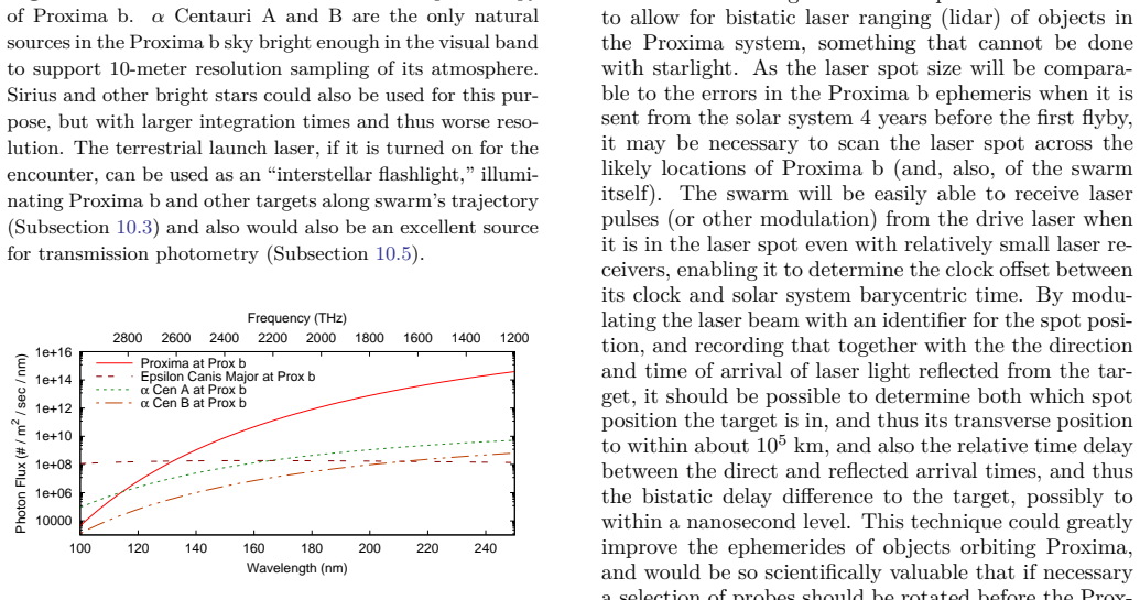 Figure 19