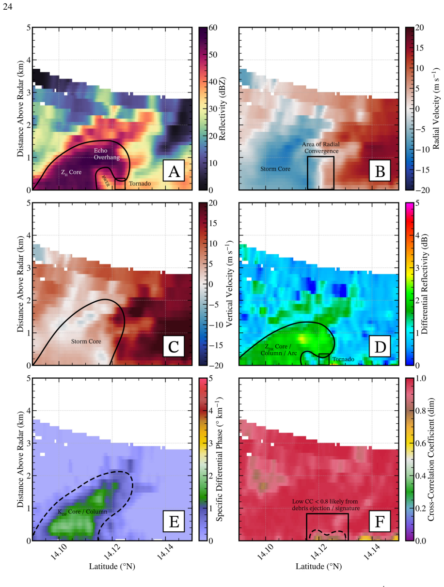 Figure 14