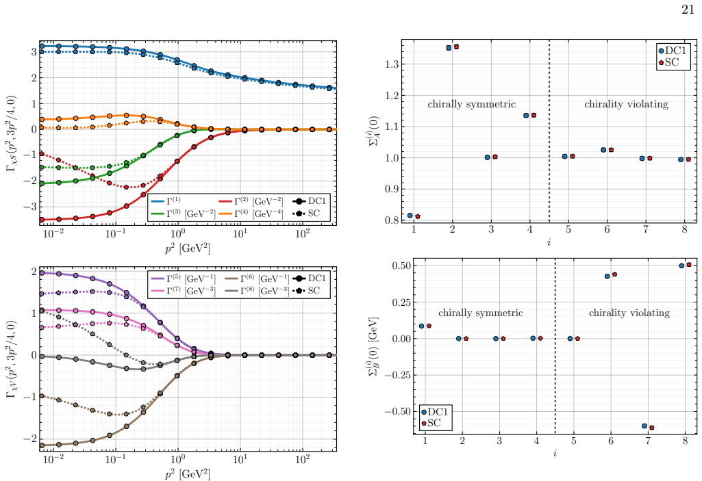 Figure 22