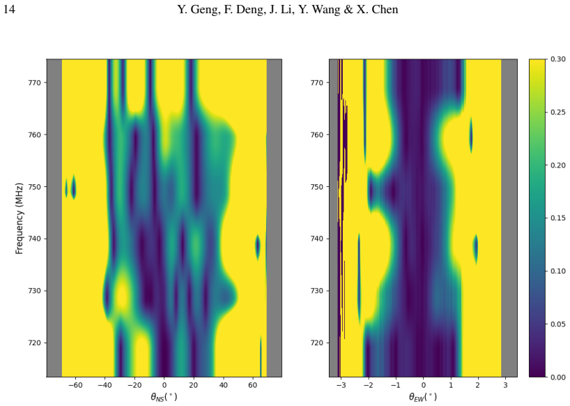 Figure 12